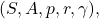 (\mathscr{S}, \mathscr{A}, p, r, \gamma),