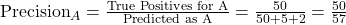 \text{Precision}_A = \frac{\text{True Positives for A}}{\text{Predicted as A}} = \frac{50}{50 + 5 + 2} = \frac{50}{57}