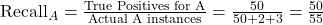 \text{Recall}_A = \frac{\text{True Positives for A}}{\text{Actual A instances}} = \frac{50}{50 + 2 + 3} = \frac{50}{55}